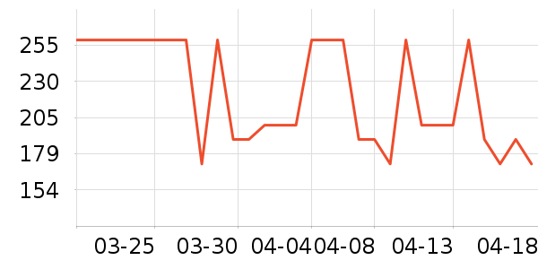 ����˯��/�Ҿӷ���װ��ʷ�۸�