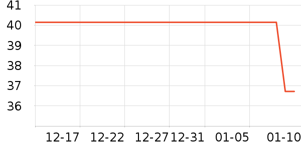 ���ɵ���������ʷ�۸�