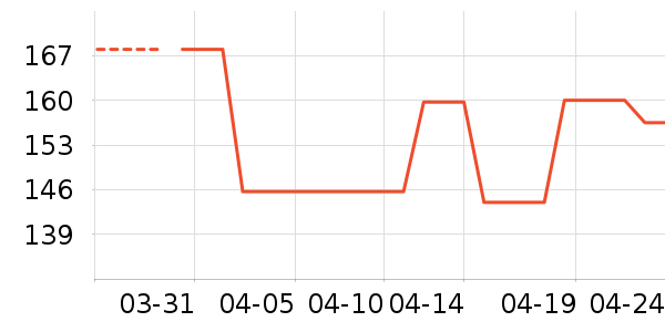 Pinksea˯��/�Ҿӷ���װ��ʷ�۸�