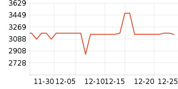 �����յ���ʷ�۸�