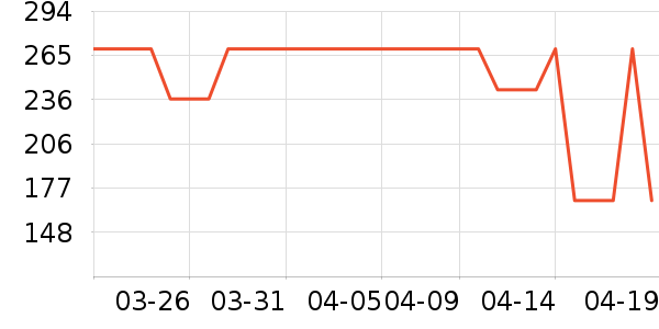 COCO BELLA����/������ʷ�۸�