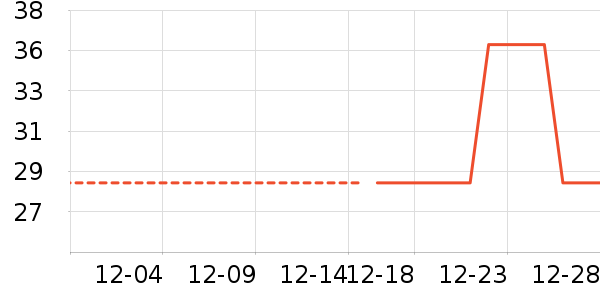 ���/������ʷ�۸�