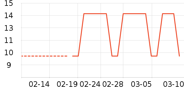 �������ӳ�ֽ��ʷ�۸�