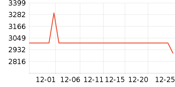 �ڽ�AOC��ʾ����ʷ�۸�