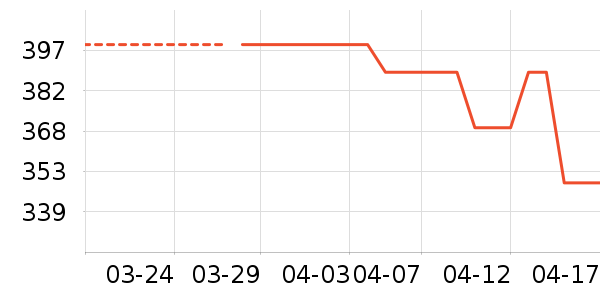 ����̫������ʷ�۸�