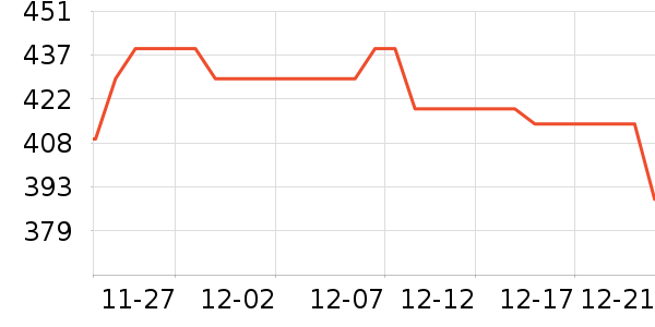 361���˶�Ь��ʷ�۸�