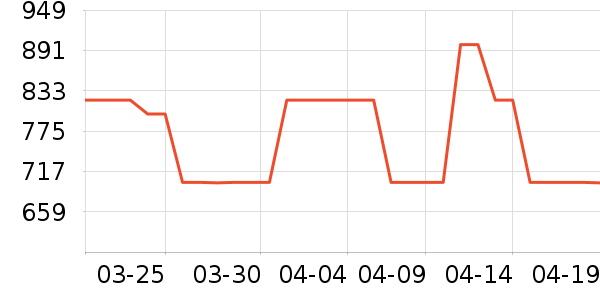 MLB.�˶�Ь��ʷ�۸�