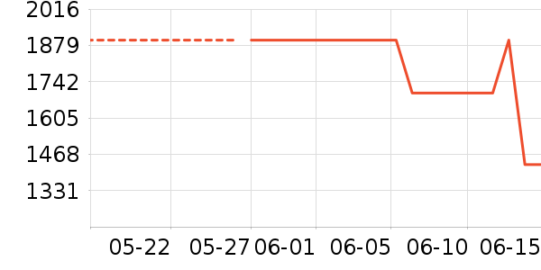 ����˹������������ʷ�۸�