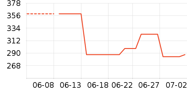LOPOM��������ʷ�۸�