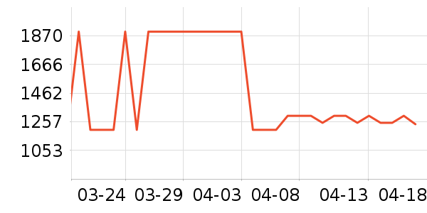 �׼ұ�����ʷ�۸�