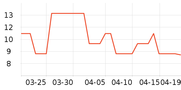 �����˹�˶������ʷ�۸�