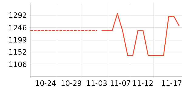 ��������ѧ�۾�/��Ƭ������ʷ�۸�