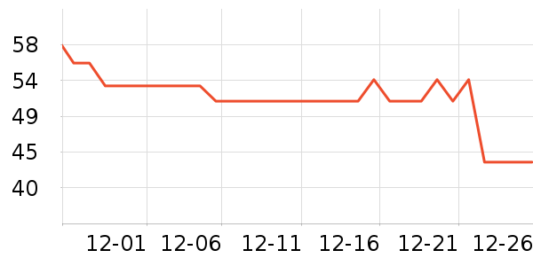 ��С±���/������ʷ�۸�