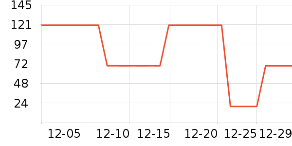 ����¶��ʷ�۸�