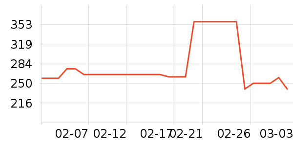 ����������ͯë��/��֯����ʷ�۸�