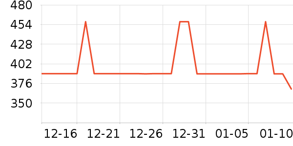 360��ͯ�г���¼����ʷ�۸�