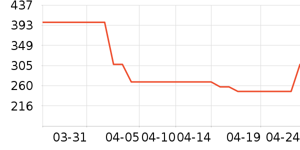 ONLYŮʽ������ʷ�۸�