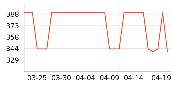 ��Ŀʱ�н�ָ/������ʷ�۸�