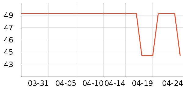 �����˶����������ʷ�۸�