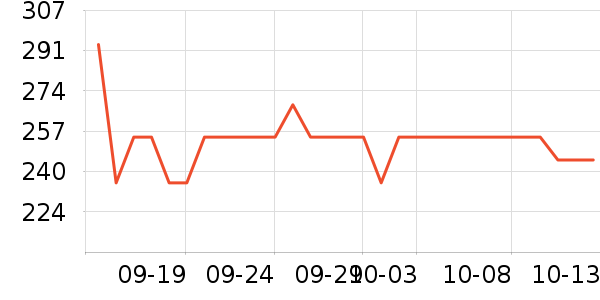 ��հ׾���ʷ�۸�