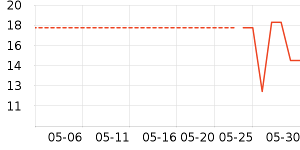 �����������������ʷ�۸�