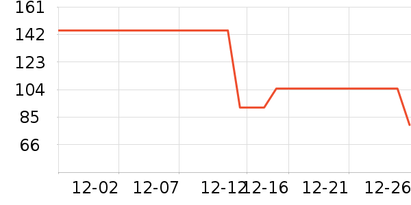 Ůʽ����/������ʷ�۸�