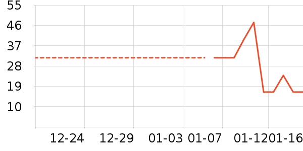 ������ʷ�۸�