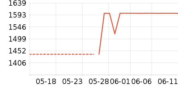 ���������۾������۾���ʷ�۸�