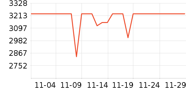 PlayStationϷ豸ʷ۸