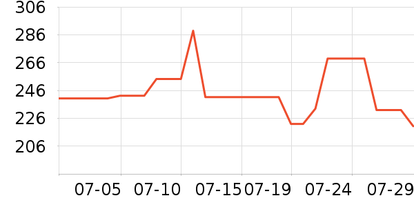 ����Ũ�˶�����ʷ�۸�