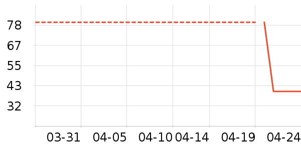 Ůʽ������ʷ�۸�