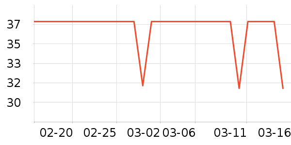 ������е��ʷ�۸�