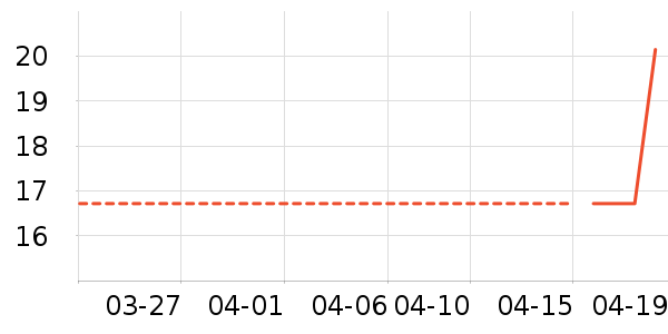 ��������ͨ���¼���ʷ�۸�