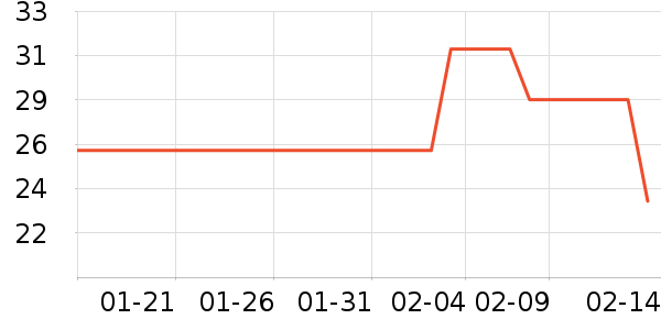 ����/��������ʷ�۸�