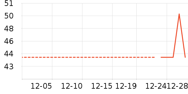 ������ʳ��ʷ�۸�