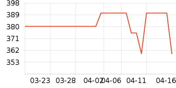 ����������/���߱���ʷ�۸�