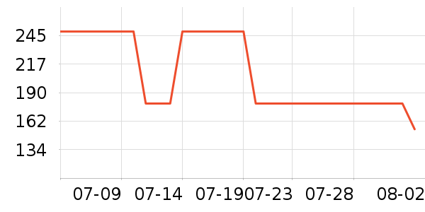 �ǵ��˶�Ь��ʷ�۸�