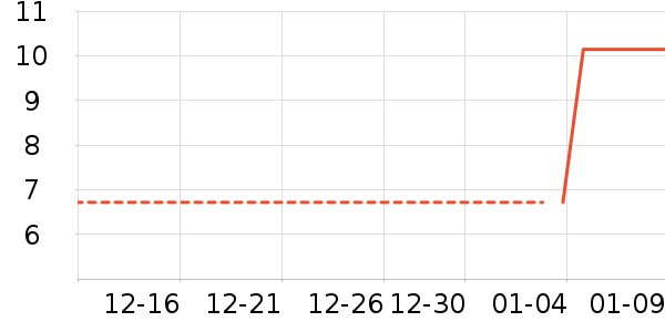 �ֹ�/������ʷ�۸�