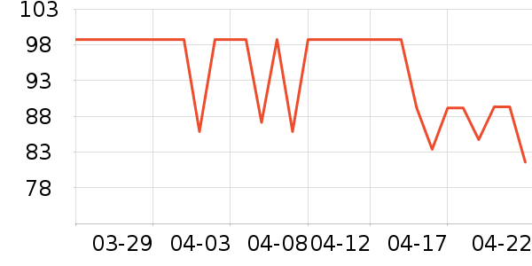 �˶�T��/POLO����ʷ�۸�