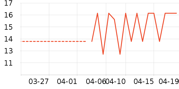 �����ر��ʺ���ʷ�۸�