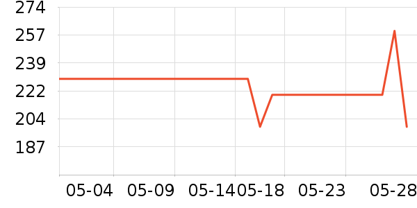 ����˫�����ʷ�۸�