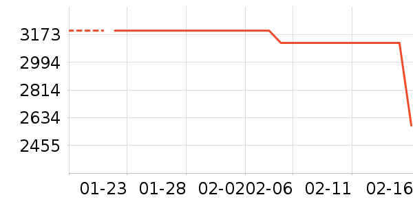 ��ӡ�緹����ʷ�۸�