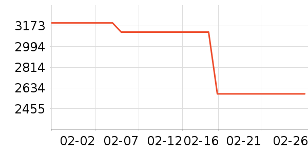 ��ӡ�緹����ʷ�۸�