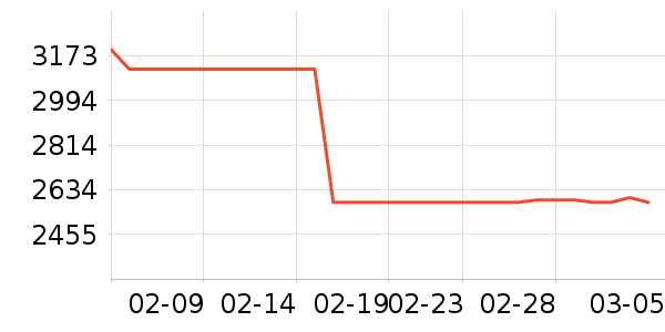 ��ӡ�緹����ʷ�۸�