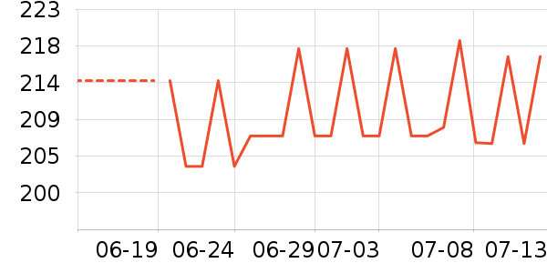 Oakleyŷ������ͯT����ʷ�۸�