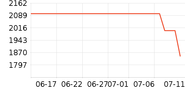 ��ҫ�ֻ���ʷ�۸�