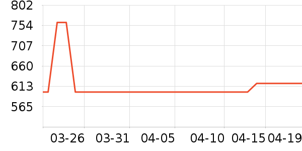 ԭĥ����������������ʷ�۸�