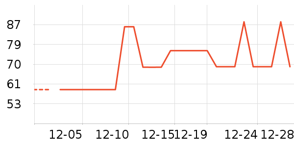 ���򻨲���ʷ�۸�