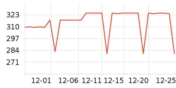 COCO BELLAŮʽ������ʷ�۸�