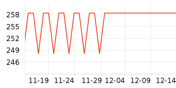 �Ƶ������ʷ�۸�